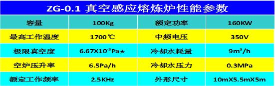 ZG-0.1真空感應(yīng)熔煉爐1.jpg