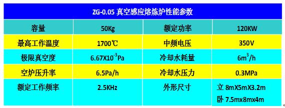 ZG-0.05真空感應(yīng)熔煉爐1.jpg