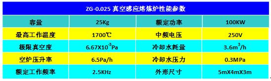 ZG-0.025真空感應(yīng)熔煉爐1.jpg