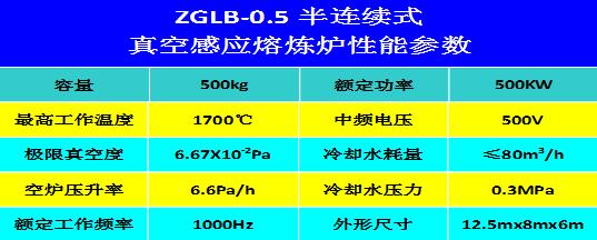 ZGLB-0.5半連續(xù)真空感應(yīng)熔煉爐1.jpg